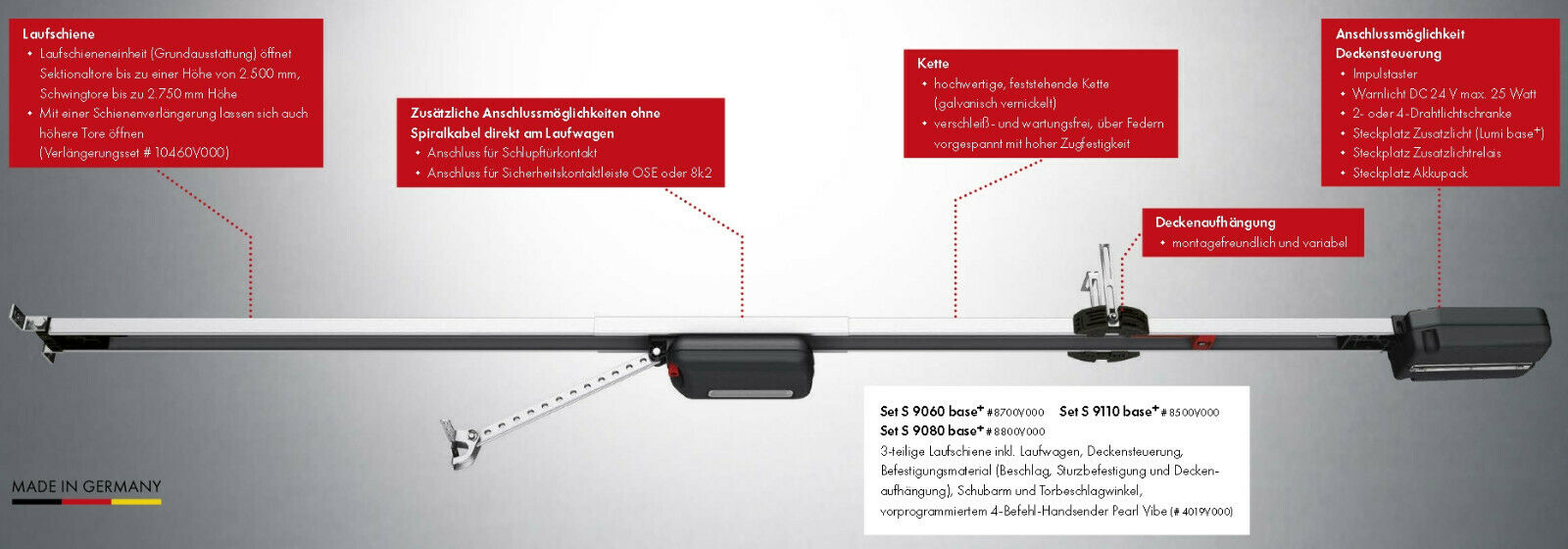 Sommer Garagentorantrieb Garagentoröffner für Sekionaltor Schwingtore