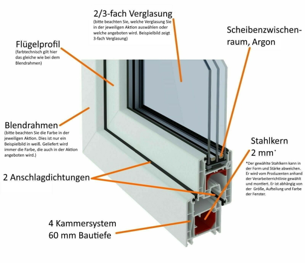 Beschreibung