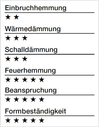 Hörmann Tür Mehrzwecktür MZ Innentür Außentür Stahltür Eingangstür